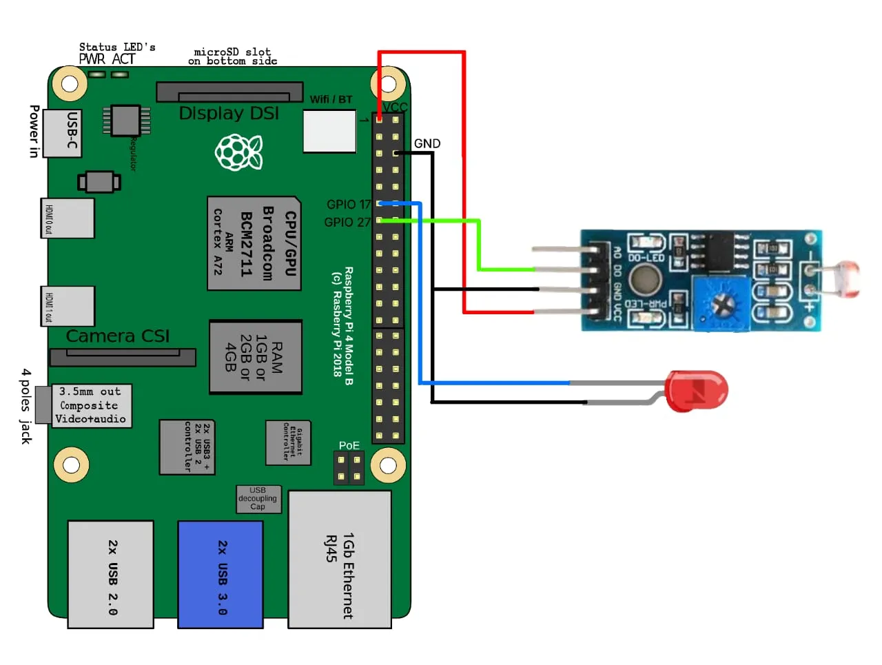 Raspberry Pi Workshop CS 2025