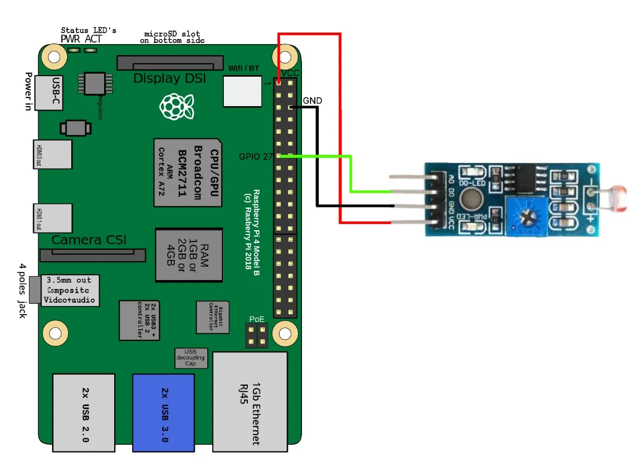 The LDR module alongside the LED